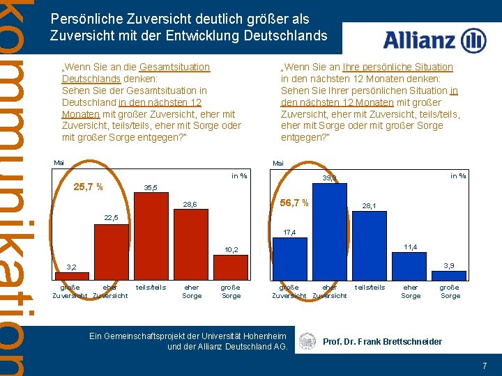 Persönliche Zuversicht deutlich größer als Zuversicht mit der Entwicklung Deutschlands „Wenn Sie an die