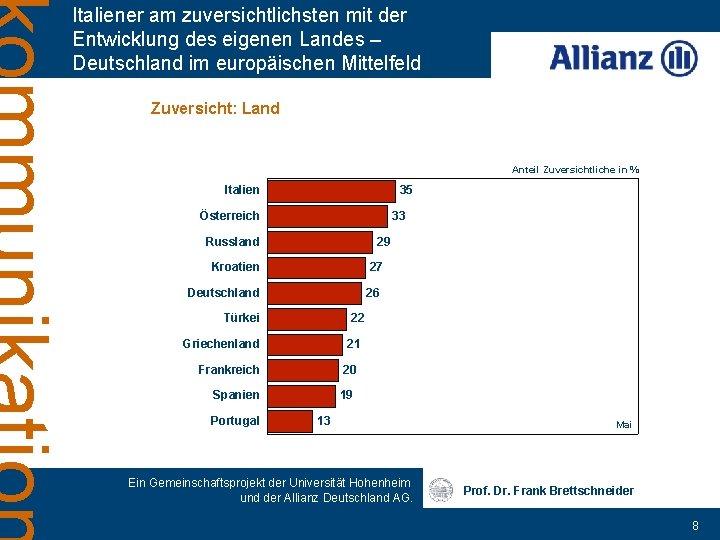 Italiener am zuversichtlichsten mit der Entwicklung des eigenen Landes – Deutschland im europäischen Mittelfeld