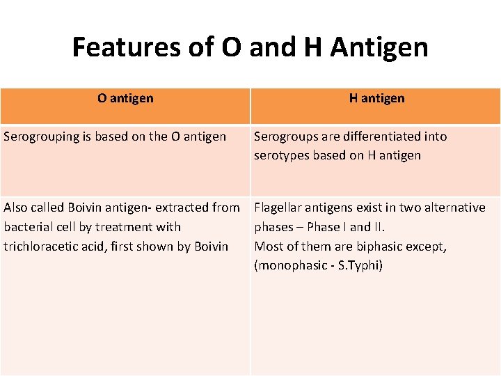 Features of O and H Antigen O antigen H antigen Serogrouping is based on