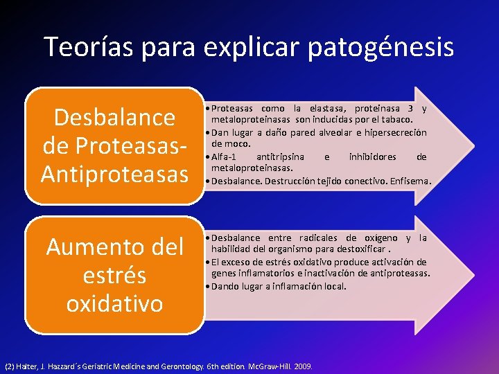 Teorías para explicar patogénesis Desbalance de Proteasas. Antiproteasas • Proteasas como la elastasa, proteinasa