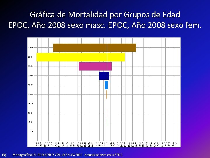 Gráfica de Mortalidad por Grupos de Edad EPOC, Año 2008 sexo masc. EPOC, Año