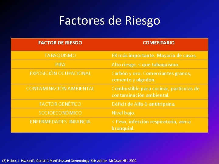 Factores de Riesgo FACTOR DE RIESGO TABAQUISMO PIPA EXPOSICIÓN OCUPACIONAL CONTAMINACIÓN AMBIENTAL COMENTARIO FR