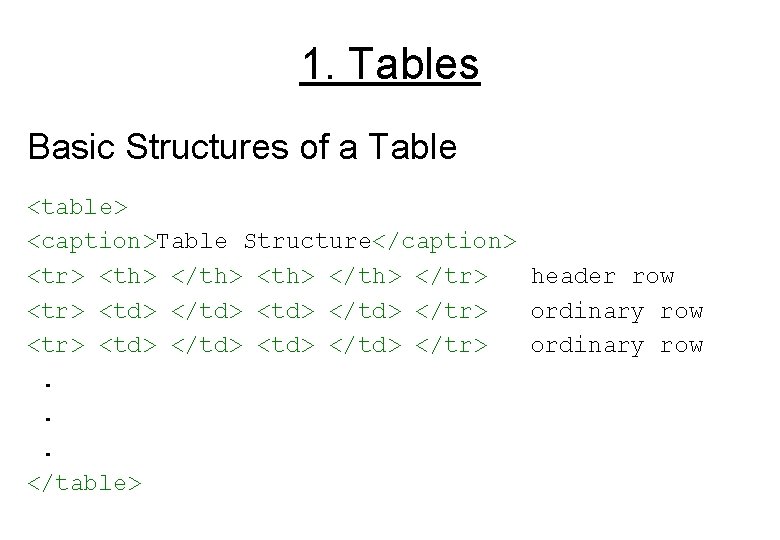 1. Tables Basic Structures of a Table <table> <caption>Table Structure</caption> <tr> <th> </th> </tr>
