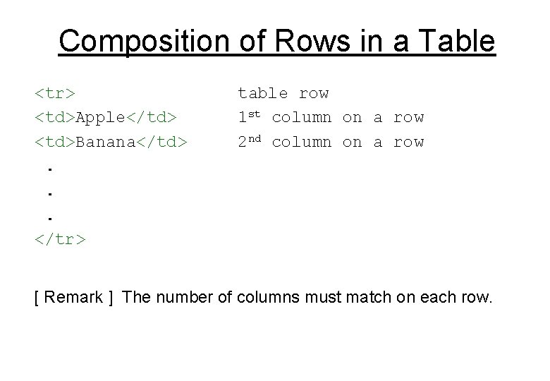 Composition of Rows in a Table <tr> <td>Apple</td> <td>Banana</td>. . . </tr> table row