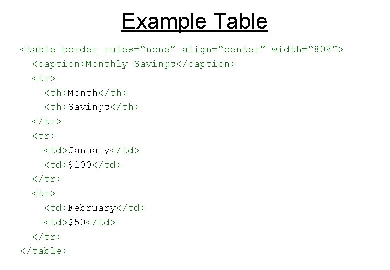 Example Table <table border rules=“none” align=“center” width=“ 80%"> <caption>Monthly Savings</caption> <tr> <th>Month</th> <th>Savings</th> </tr>