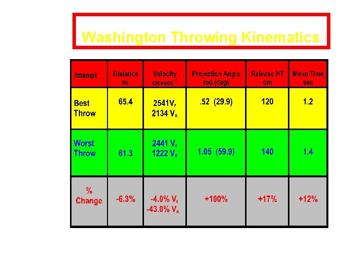 Washington Throwing Kinematics 