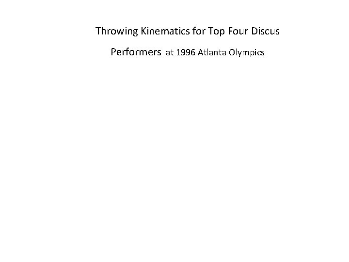 Throwing Kinematics for Top Four Discus Performers at 1996 Atlanta Olympics 
