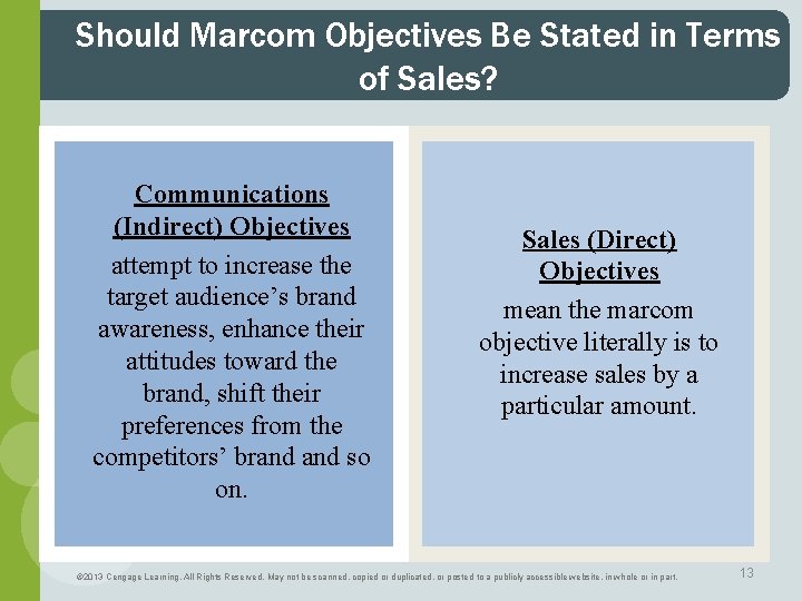 Should Marcom Objectives Be Stated in Terms of Sales? Communications (Indirect) Objectives attempt to Should Marcom Objectives Be Stated in Terms of Sales? Communications (Indirect) Objectives attempt to