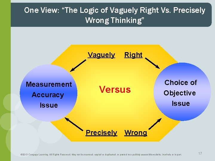 One View: “The Logic of Vaguely Right Vs. Precisely Wrong Thinking” Vaguely Measurement Accuracy One View: “The Logic of Vaguely Right Vs. Precisely Wrong Thinking” Vaguely Measurement Accuracy