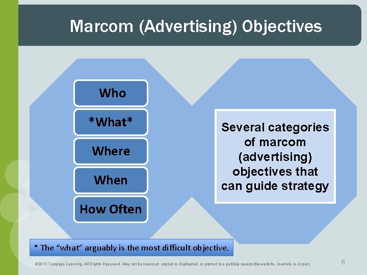 Marcom (Advertising) Objectives Who *What* Where When Several categories of marcom (advertising) objectives that Marcom (Advertising) Objectives Who *What* Where When Several categories of marcom (advertising) objectives that