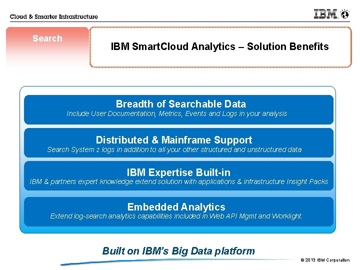 Search IBM Smart. Cloud Analytics – Solution Benefits Breadth of Searchable Data Include User