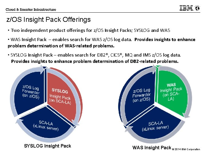 z/OS Insight Pack Offerings • Two independent product offerings for z/OS Insight Packs; SYSLOG