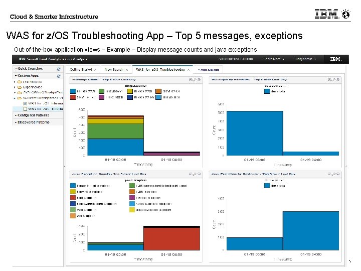 WAS for z/OS Troubleshooting App – Top 5 messages, exceptions Out-of-the-box application views –