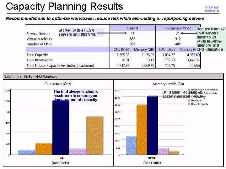 Capacity Planning Results Recommendations to optimize workloads; reduce risk while eliminating or repurposing servers