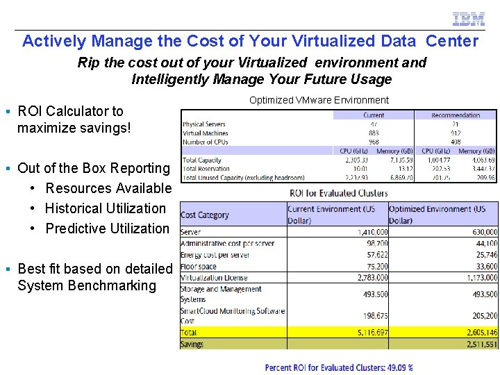 Actively Manage the Cost of Your Virtualized Data Center Rip the cost out of