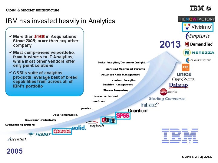 IBM has invested heavily in Analytics ü More than $16 B in Acquisitions Since