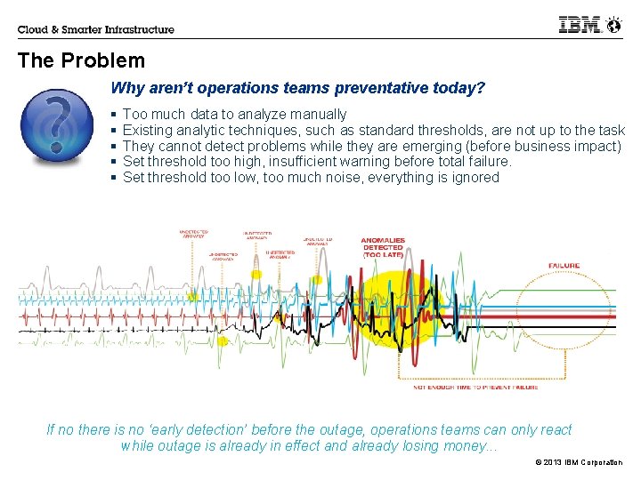 The Problem Why aren’t operations teams preventative today? Too much data to analyze manually