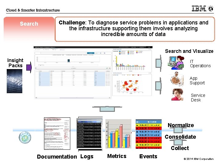 Search Challenge: To diagnose service problems in applications and the infrastructure supporting them involves