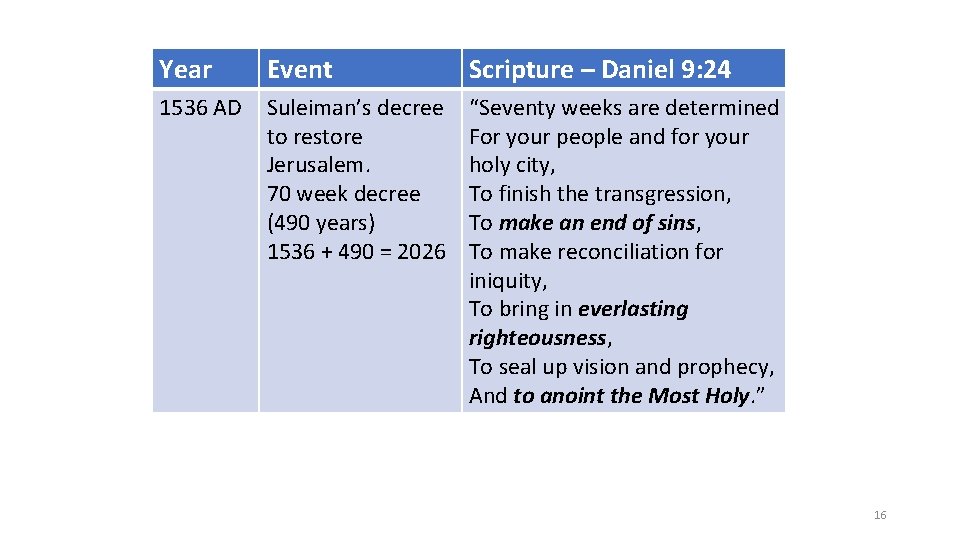 Year Event Scripture – Daniel 9: 24 1536 AD Suleiman’s decree to restore Jerusalem.