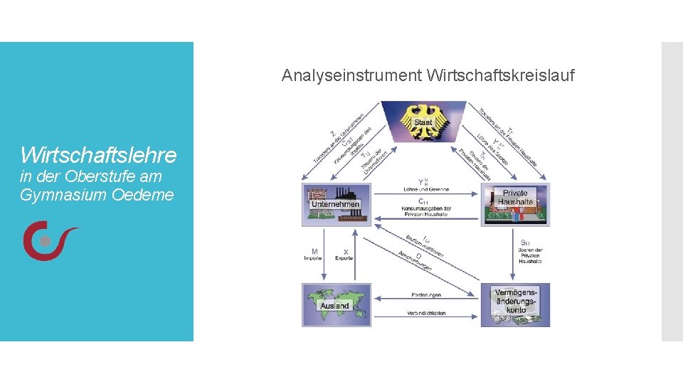 Analyseinstrument Wirtschaftskreislauf Wirtschaftslehre in der Oberstufe am Gymnasium Oedeme 