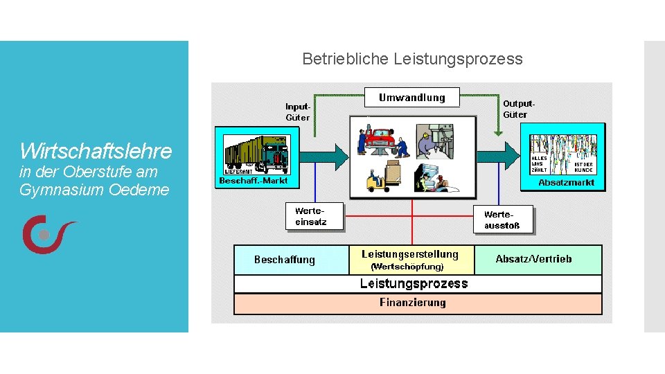 Betriebliche Leistungsprozess Wirtschaftslehre in der Oberstufe am Gymnasium Oedeme 