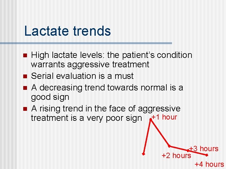 Lactate trends n n High lactate levels: the patient’s condition warrants aggressive treatment Serial