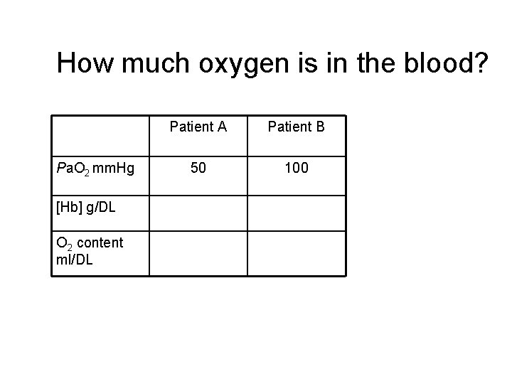 How much oxygen is in the blood? Pa. O 2 mm. Hg [Hb] g/DL