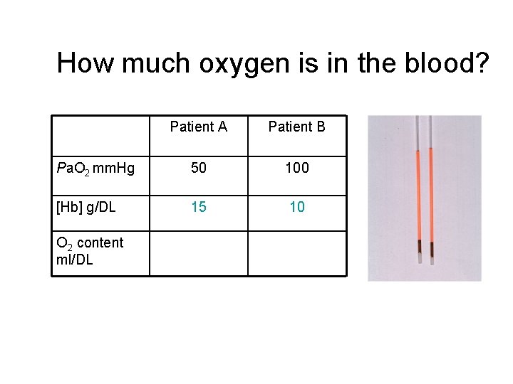 How much oxygen is in the blood? Patient A Patient B Pa. O 2