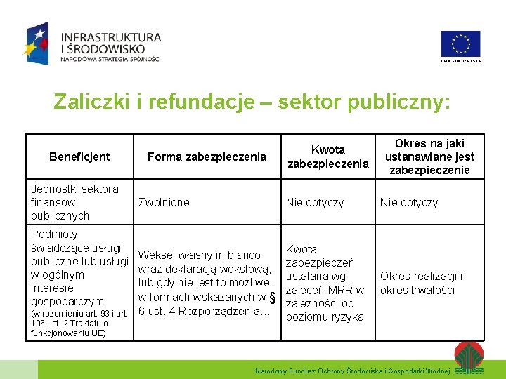 UNIA EUROPEJSKA Zaliczki i refundacje – sektor publiczny: Beneficjent Jednostki sektora finansów publicznych Podmioty