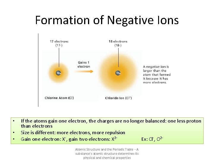 Formation of Negative Ions • • • If the atoms gain one electron, the