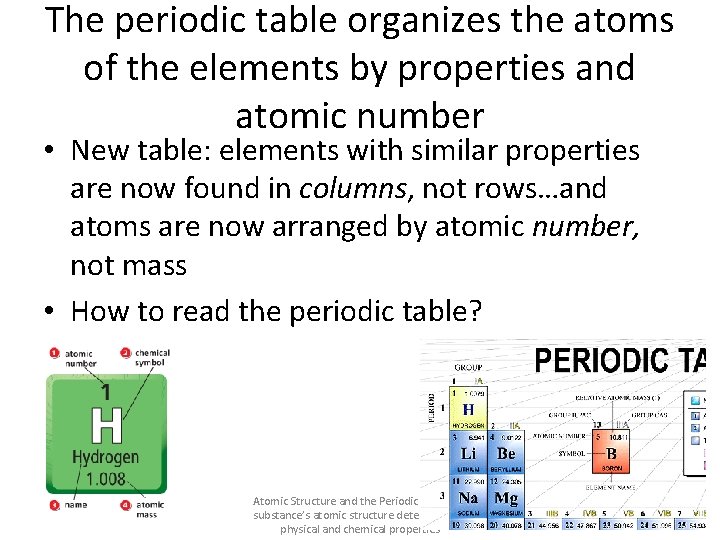 The periodic table organizes the atoms of the elements by properties and atomic number