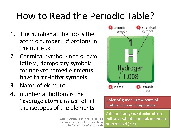 How to Read the Periodic Table? 1. The number at the top is the