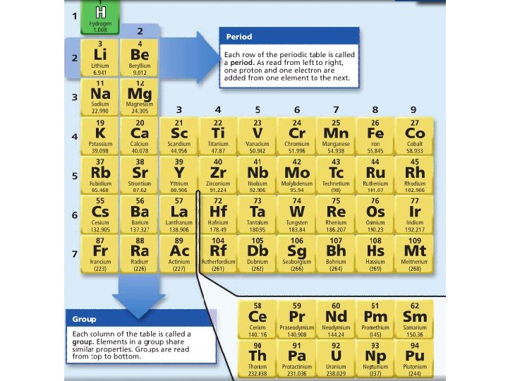 Atomic Structure and the Periodic Table - A substance’s atomic structure determines its physical