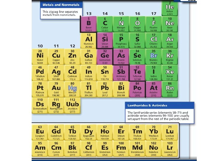 Atomic Structure and the Periodic Table - A substance’s atomic structure determines its physical