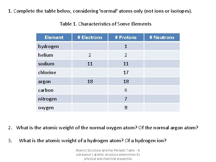 1. Complete the table below, considering 'normal' atoms only (not ions or isotopes). Table
