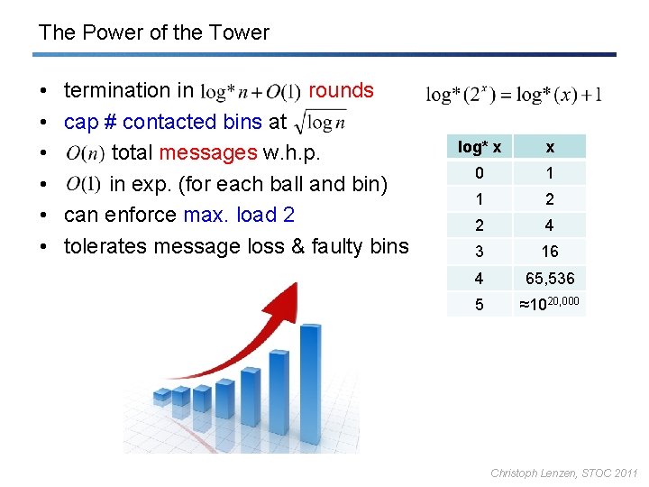 The Power of the Tower • • • termination in rounds cap # contacted