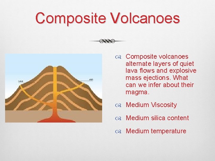 Composite Volcanoes Composite volcanoes alternate layers of quiet lava flows and explosive mass ejections.