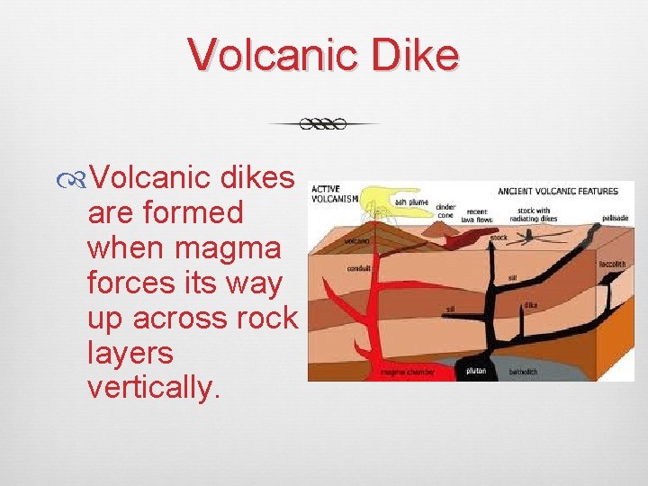 Volcanic Dike Volcanic dikes are formed when magma forces its way up across rock