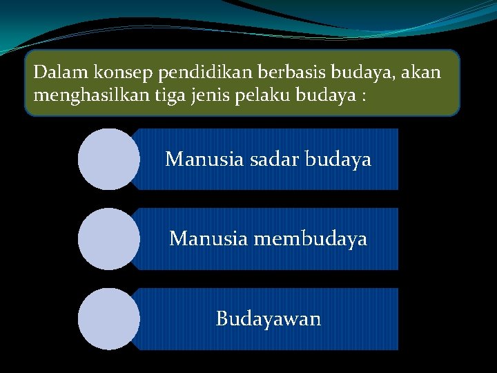 Dalam konsep pendidikan berbasis budaya, akan menghasilkan tiga jenis pelaku budaya : Manusia sadar