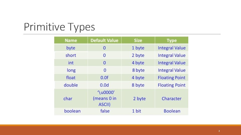 Primitive Types 2 Primitive Types 2