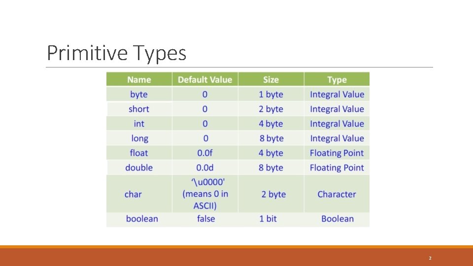 Primitive Types 2 