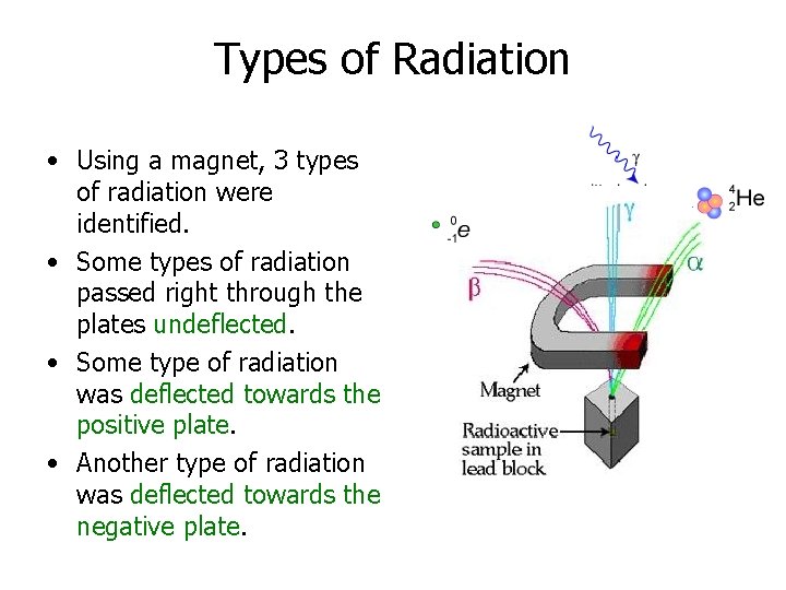 Types of Radiation • Using a magnet, 3 types of radiation were identified. •