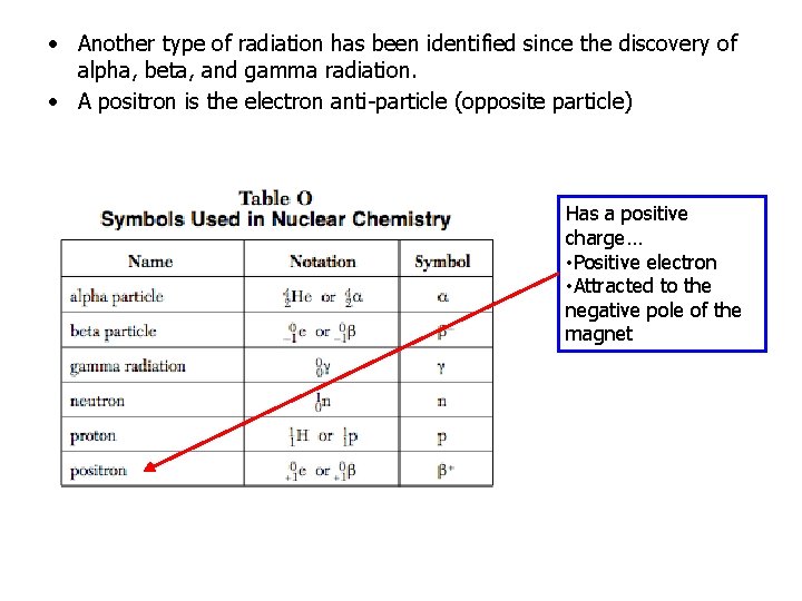  • Another type of radiation has been identified since the discovery of alpha,