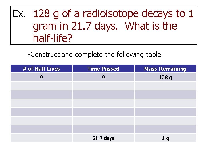 Ex. 128 g of a radioisotope decays to 1 gram in 21. 7 days.