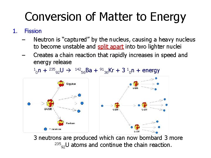 Conversion of Matter to Energy 1. Fission – Neutron is “captured” by the nucleus,
