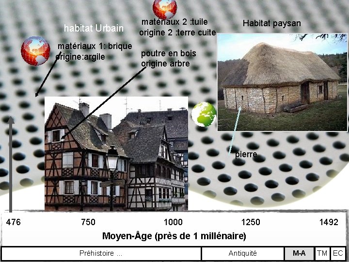 habitat Urbain matériaux 2 : tuile origine 2 : terre cuite Habitat paysan matériaux