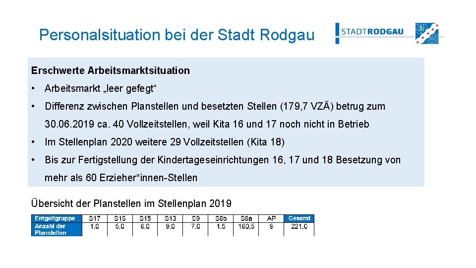 Personalsituation bei der Stadt Rodgau Erschwerte Arbeitsmarktsituation • Arbeitsmarkt „leer gefegt“ • Differenz zwischen