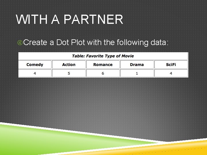 WITH A PARTNER Create a Dot Plot with the following data: 