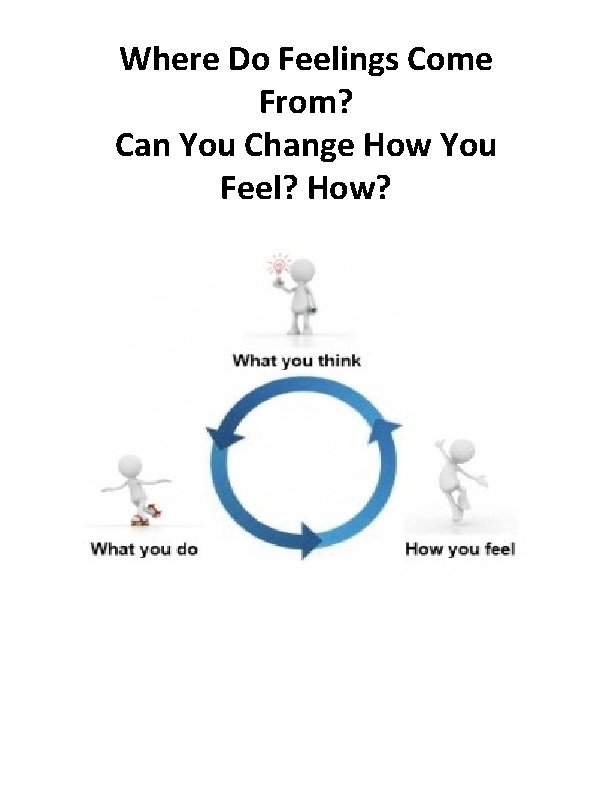 Where Do Feelings Come From? Can You Change How You Feel? How? 