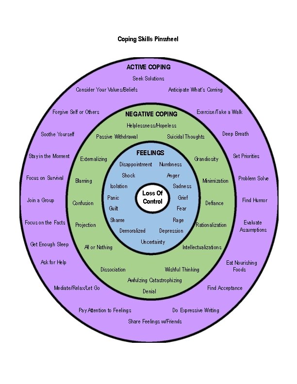 Coping Skills Pinwheel ACTIVE COPING Seek Solutions Consider Your Values/Beliefs Forgive Self or Others